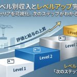 CCUSレベル別収入とレベルアップ完全ガイド