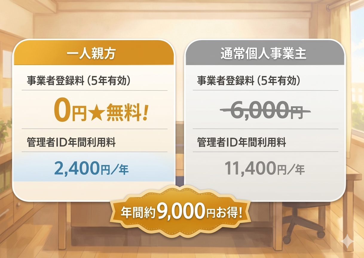 一人親方と通常個人事業主のCCUS登録費用比較
