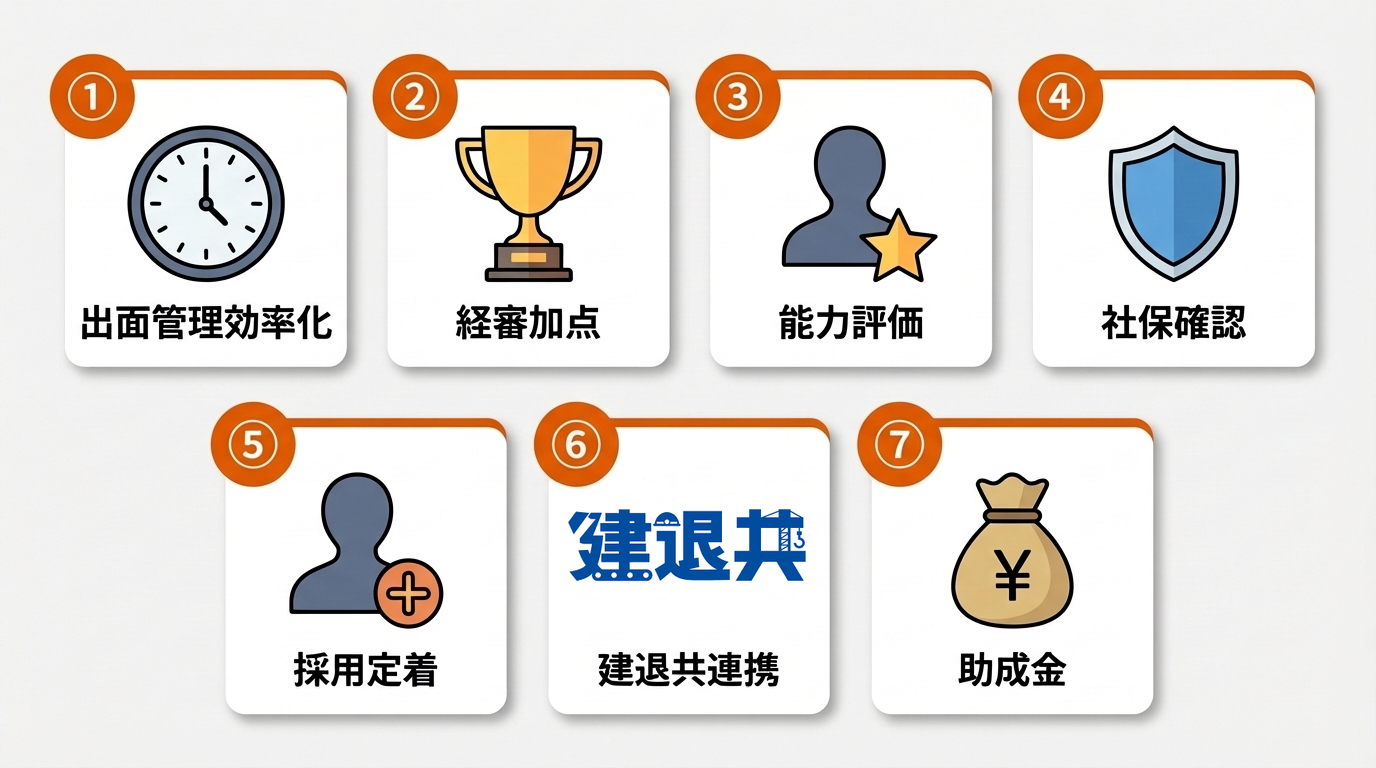 建設事業者のCCUSメリット全体像