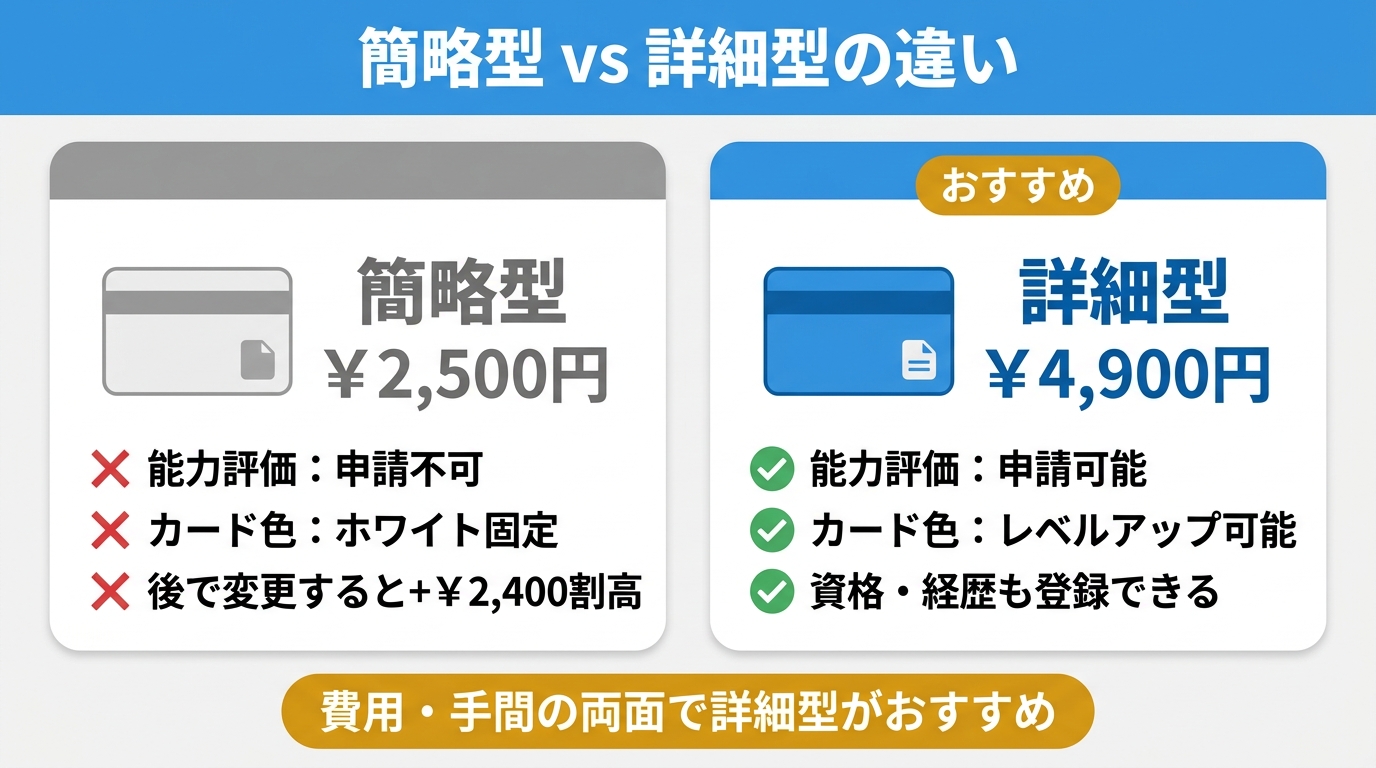 簡略型と詳細型の比較インフォグラフィック