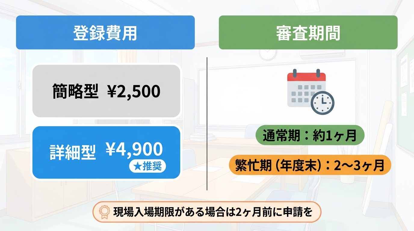 CCUS技能者登録の費用・審査期間まとめインフォグラフィック