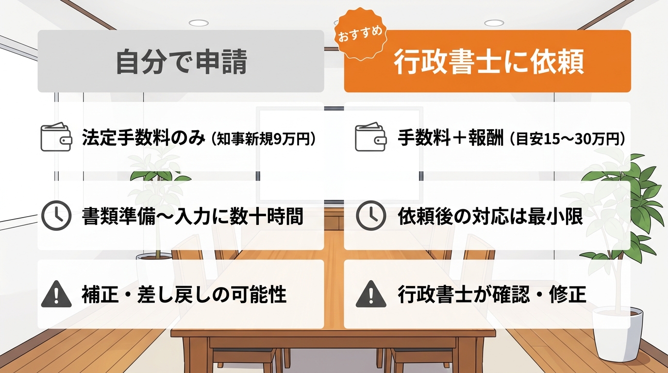 自分で電子申請 vs 行政書士に依頼 比較