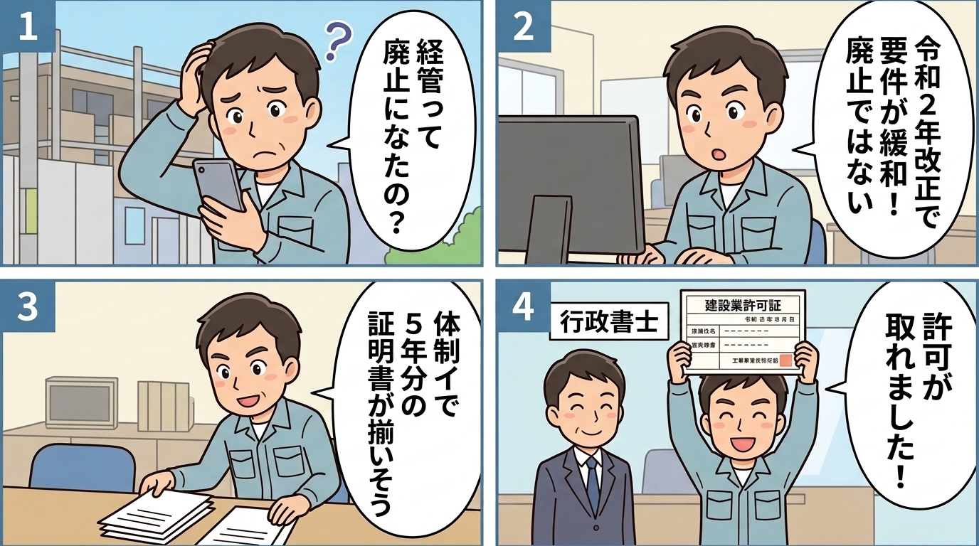 経営業務管理責任者の要件：体制イ・ロの概要図
