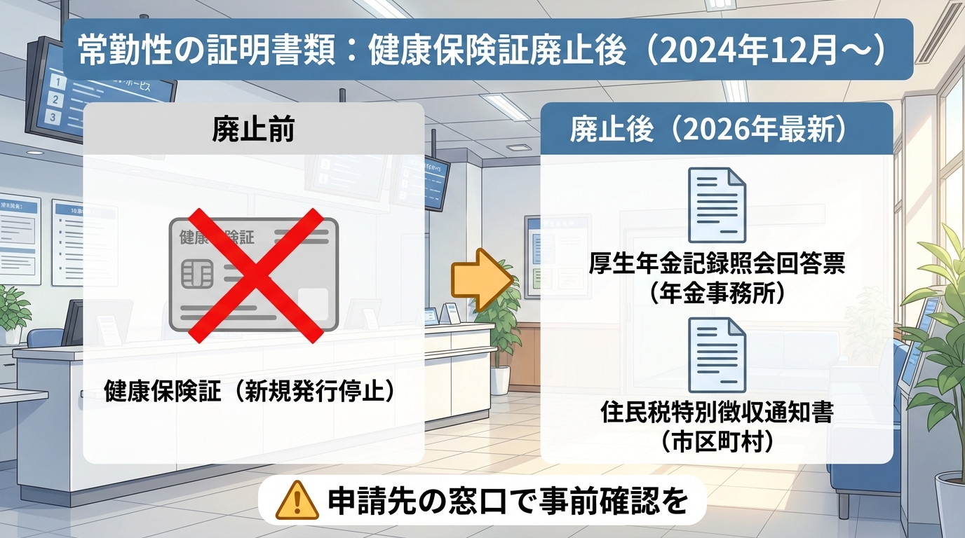 常勤証明書類の比較：法人役員・個人事業主・補佐経験別チェックリスト