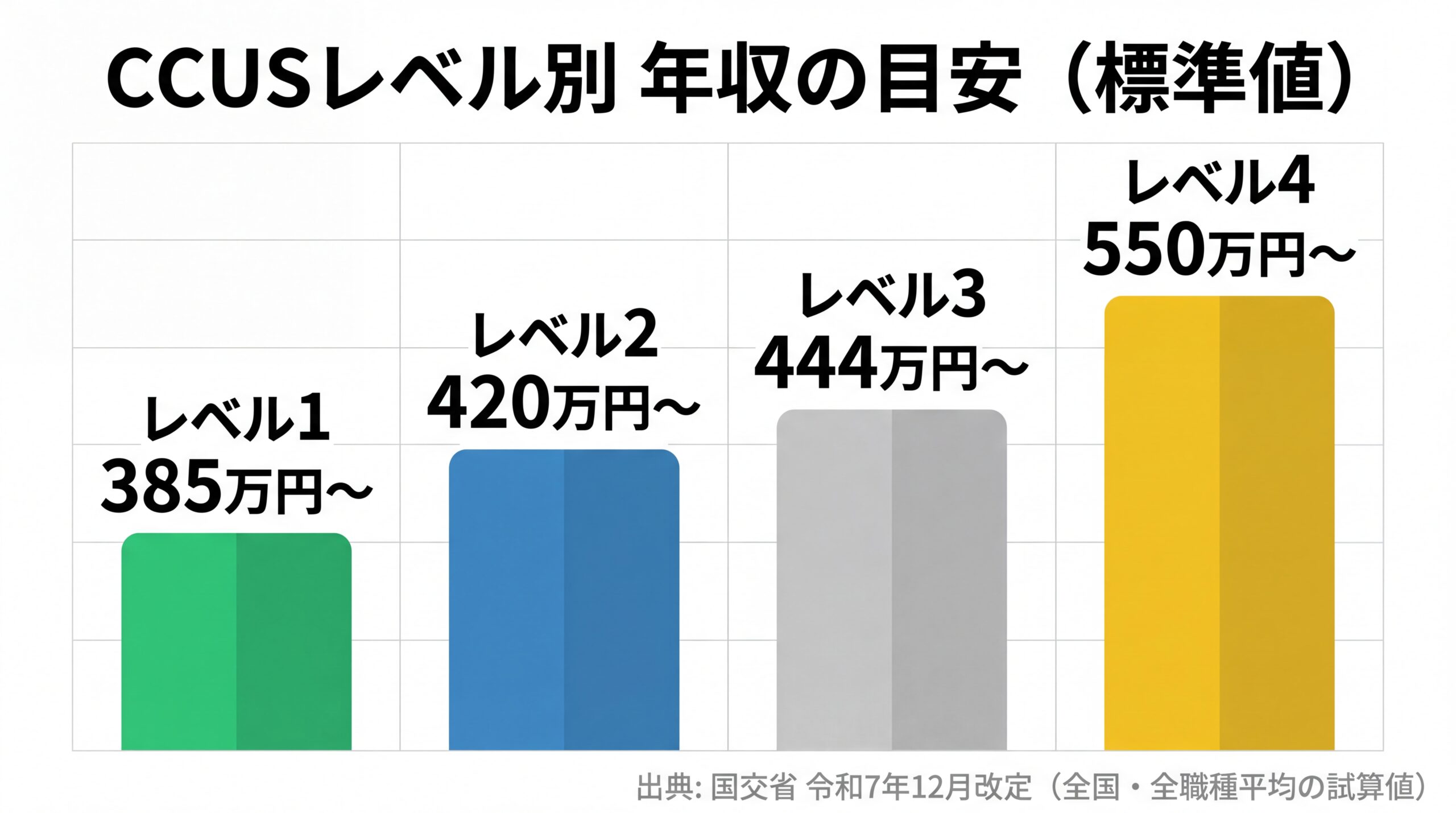 CCUS能力評価の申請手順5ステップ