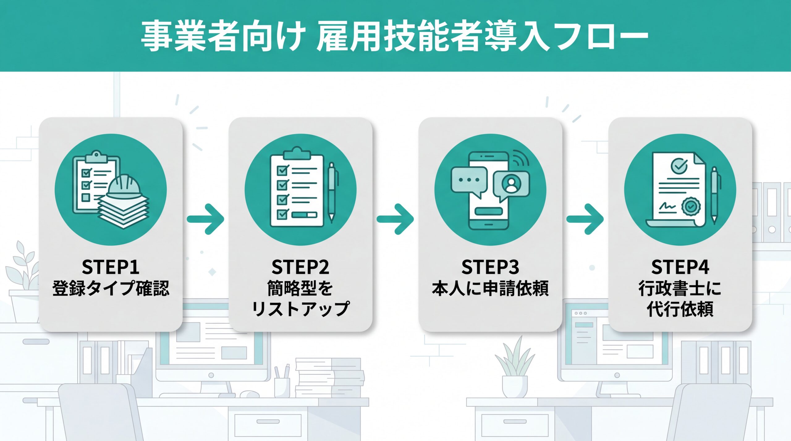 建設会社が雇用技能者を簡略型から詳細型へ一括移行させるフロー図