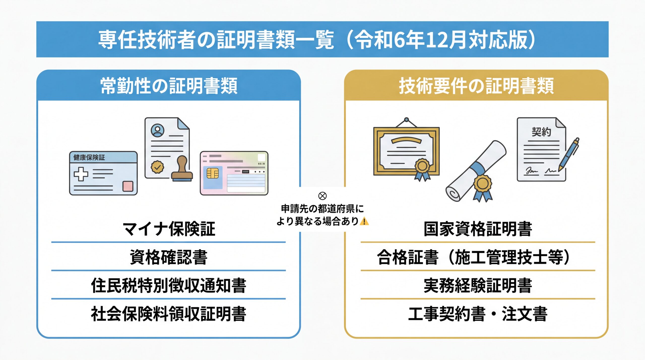 専任技術者の証明書類一覧：常勤性の証明と技術要件の証明