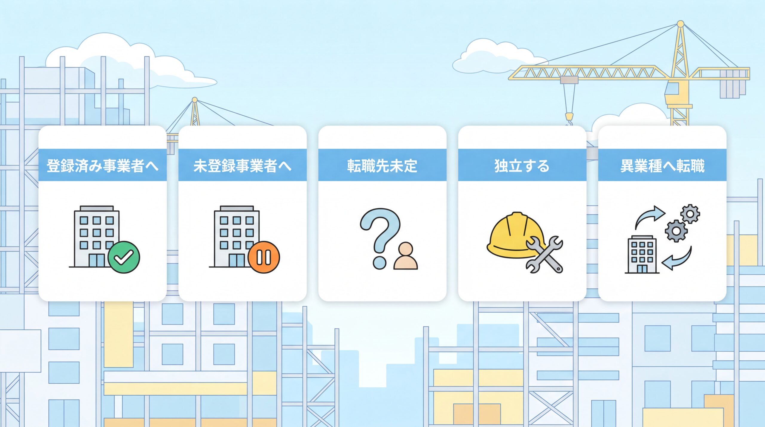 CCUS転職先パターン別の手続き5パターン図解