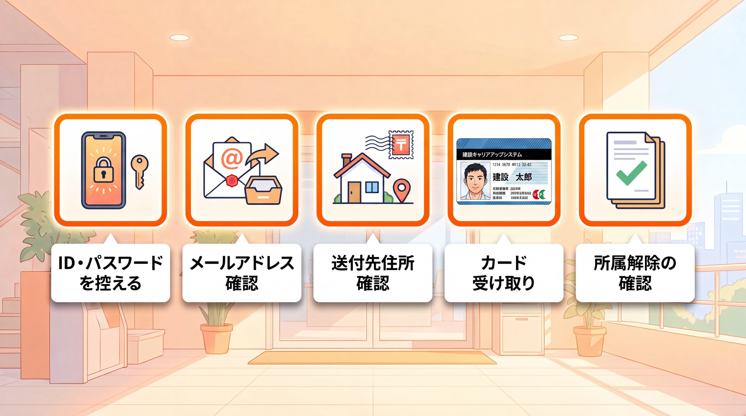 退職前に確認すべきCCUSチェックリスト図解