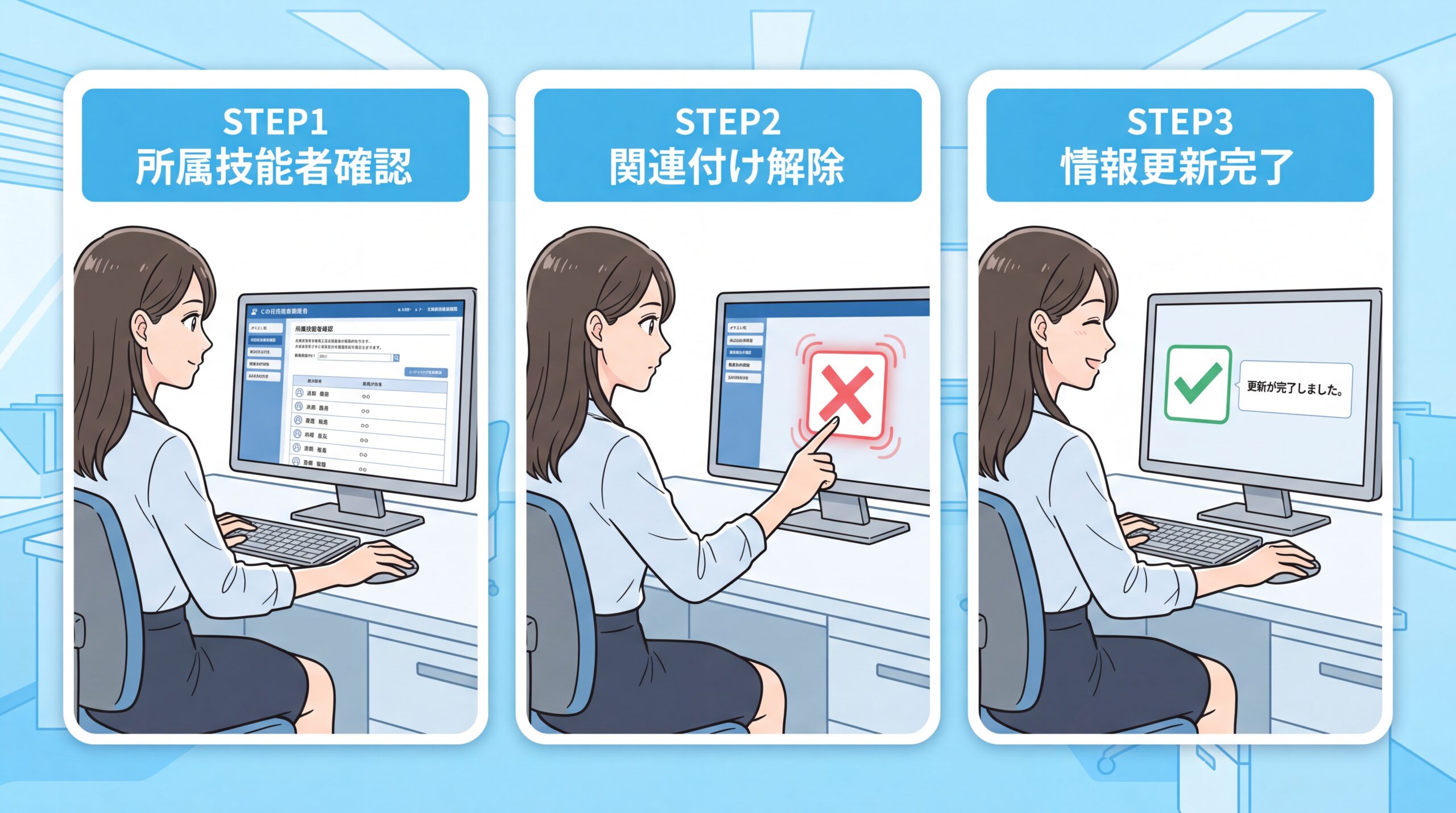 CCUS事業者側の操作手順フロー図