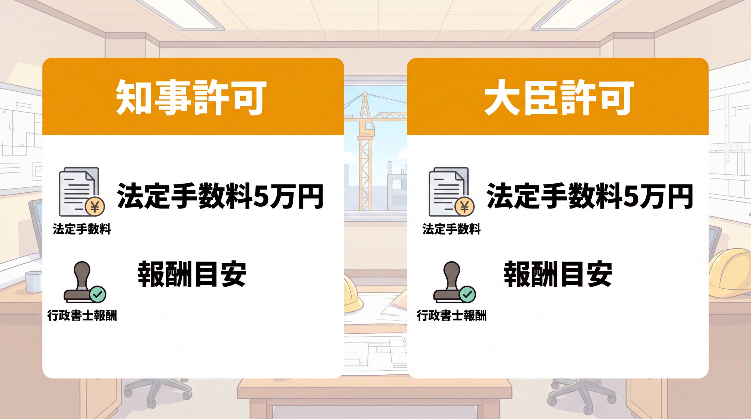 知事許可と大臣許可の業種追加費用比較インフォグラフィック